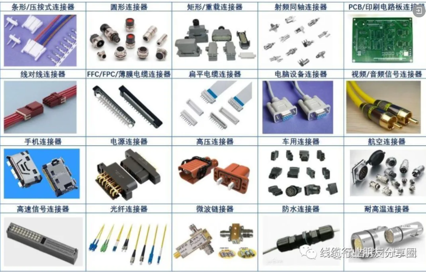 Connector Testing: Key Projects and Performance Parameters